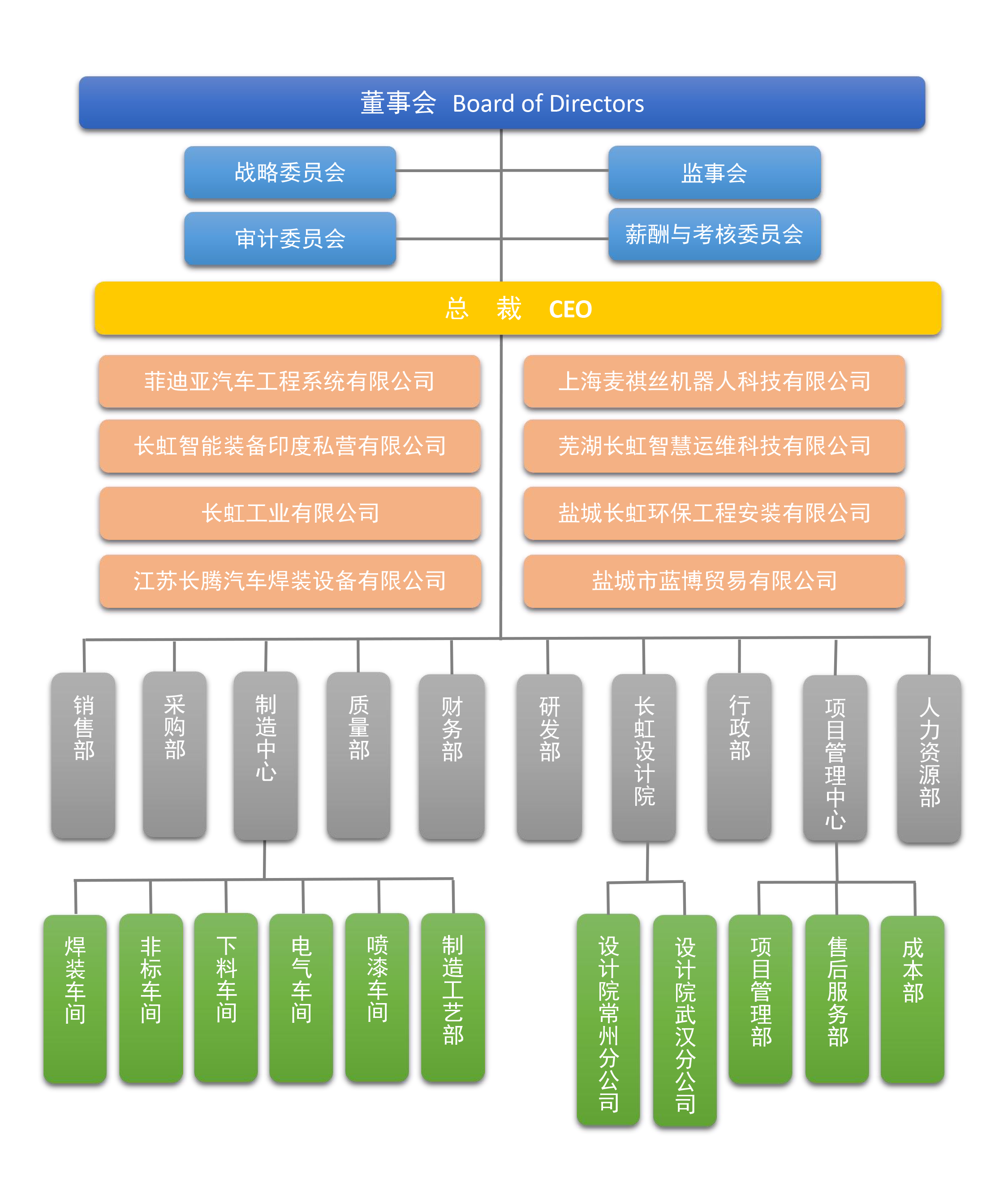 组织架构